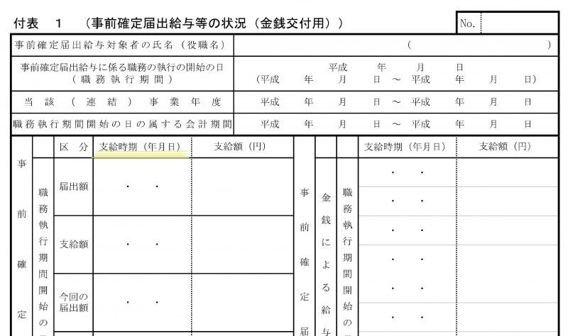 確定 給与 事前 届出