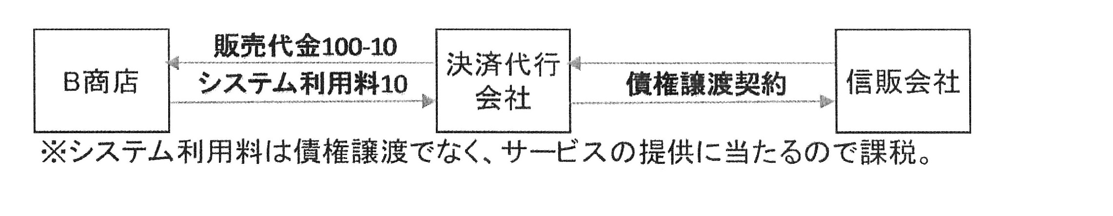 消費税の基本知識｜京都会社設立・起業開業・独立サポート局