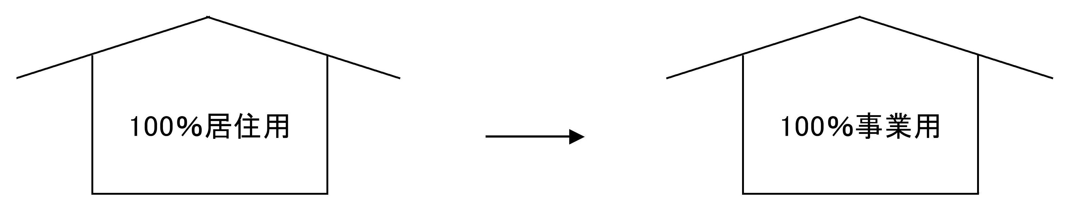 1100万円(税込)で購入した居住用賃貸建物を３年内に100％事業用にした場合